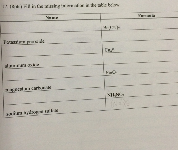 Fill in the table. Таблица fill in the Table. Fill in the missing information 6 класс. Fill in the Table заполни таблицу. Fill in the Table гдз.