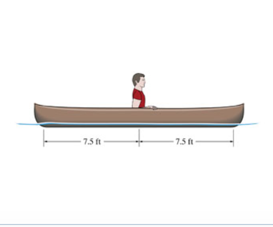 The 155 Lb Man Sits In The Center Of The Boat Which Has A Uniform Width And A Weight Per Linear Foot Of 3 Lb Ft Determine The Maximum Bending Moment The 155 Lb Man Sits In The Center Of The Boat Which Has A Uniform Width And A Weight Per Linear Foot Of 3 Lb Ft Determine The Maximum Bending Moment