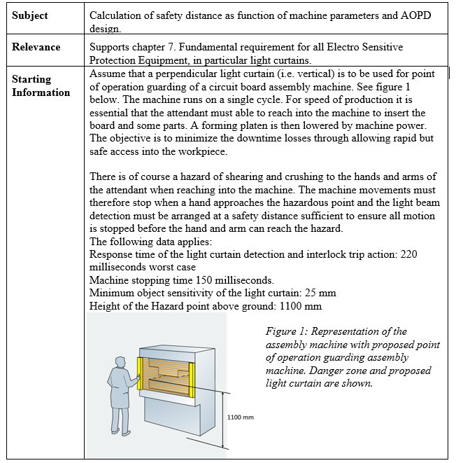 Solved Practical Exercise No 2 Design Of A Light Curtain