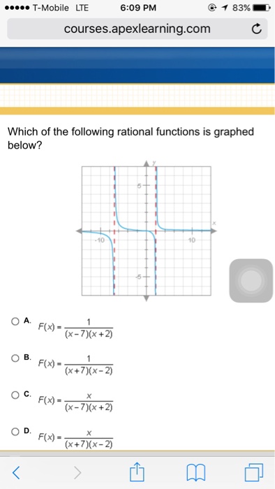 Solved Which of the following rational functions is graphed | Chegg.com