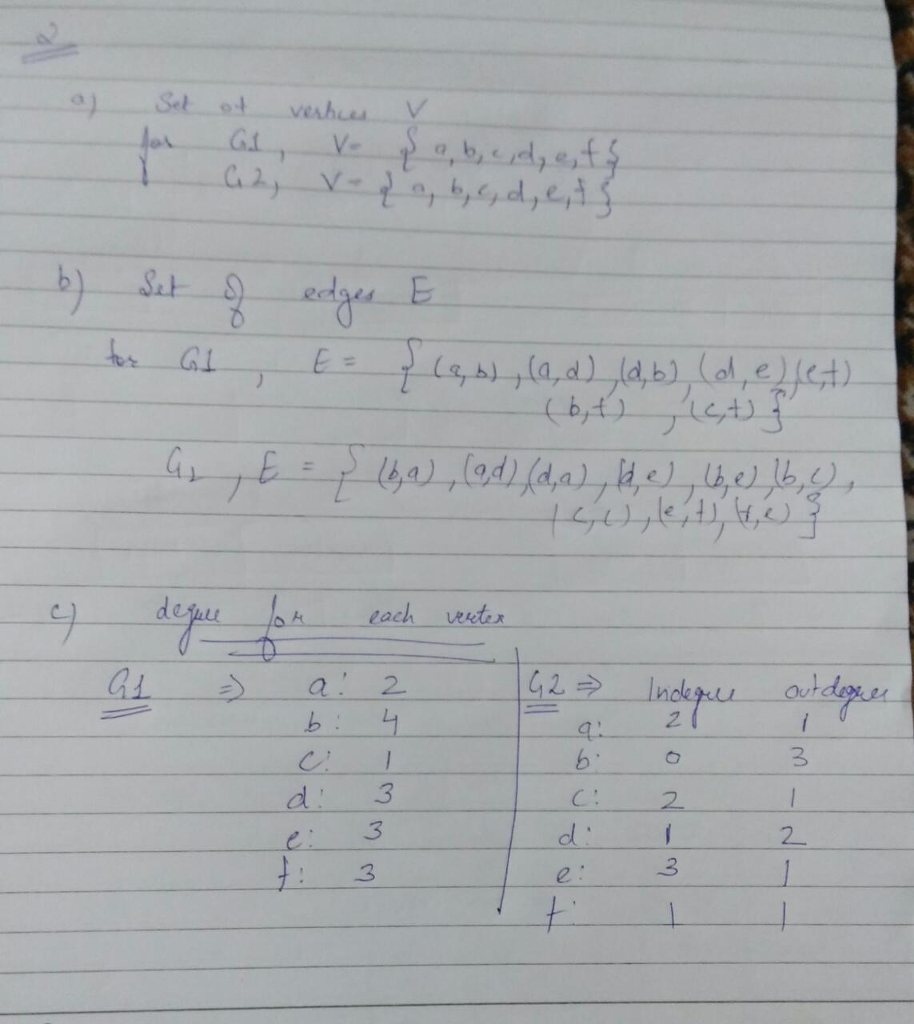 Question & Answer: Graph Terminology and Special Types of Graphs Problem 6 (page 689) For the graph G_1: (a) Specify the set of vertices V. (b) Specify the set of edges E..... 1