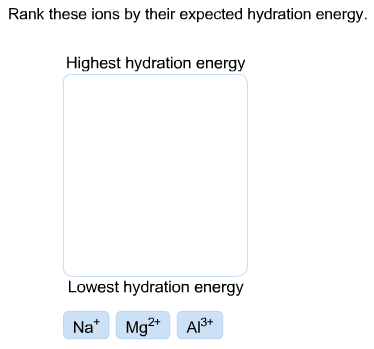 Rank These Ions Their Expected Hydration Energy Chegg 