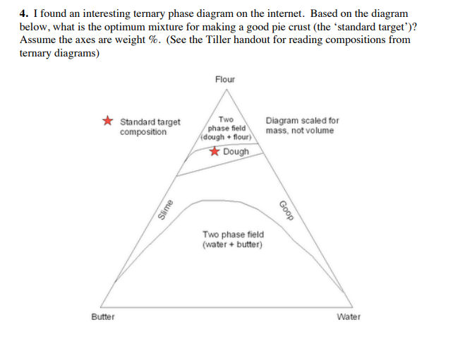 how to read phases of ternary diagram