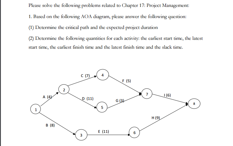 Solved - ZHANG) Activities and Due Dates Chapter 17 Homework