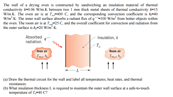 Insulating the oven, Details