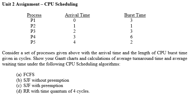 Unit 2 Assignment - CPU Scheduling Process Arrival Time Burst Time P2 P3 P4 P5 Consider a set of processes given above with the arrival time and the length of CPU burst time given in cycles. Show your Gantt charts and calculations of average turnaround time and average waiting time under the following CPU Scheduling algorithms (a) FCFS (b) SJF without preemption (c) SJF with preemption (d) RR with time quantum of 4 cycles