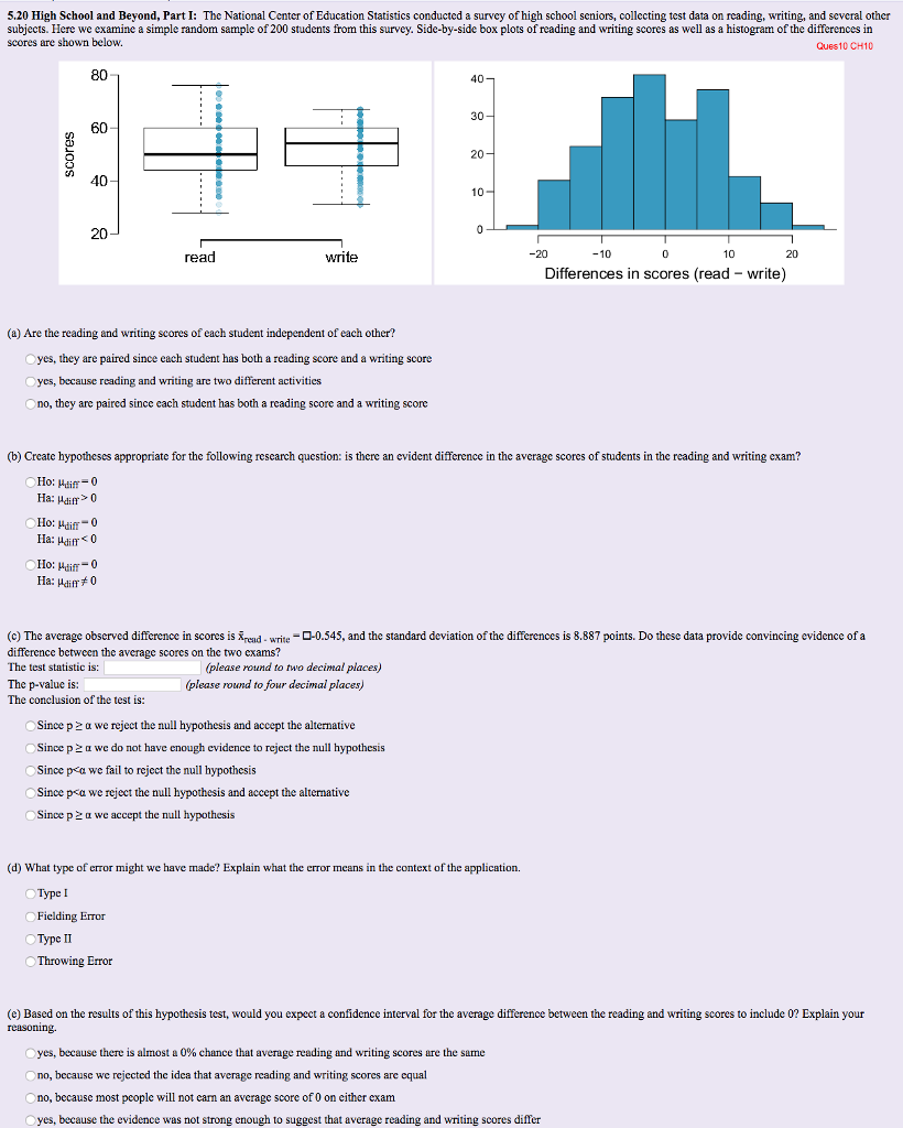 Solved: 5.20 High School And Beyond, Part I: The National ... | Chegg.com