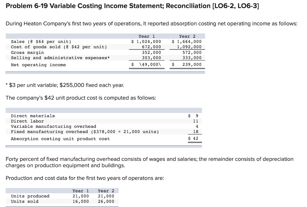 Problem 6-19 variable costing income statement; reconciliation [lo6-2, lo6-3] during heaton companys first two years of operations, it reported absorption costing net operating income as follows year 1 $ 1,024,000 year 2 sales ( $64 per unit) cost of goods sold (e $42 per unit) gross margin selling and administrative expenses* net operating income $ 1,664,000 672,000 110921000 572,000 303,000333,000 s 149,000239,000 352,000 *$3 per unit variable; $255,000 fixed each year. the companys $42 unit product cost is computed as follows direct materials direct labor variable manufacturing overhead fixed manufacturing overhead ($378,000 ÷ 21,000 units) absorption costing unit product cost 18 $ 42 forty percent of fixed manufacturing overhead consists of wages and salaries, the remainder consists of depreciation charges on production equipment and buildings production and cost data for the first two years of operatons are units produced units sold year 1 year 2 21,000 21,000 16,000 26, 000