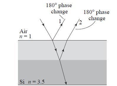 solar cell homework solar cell homework