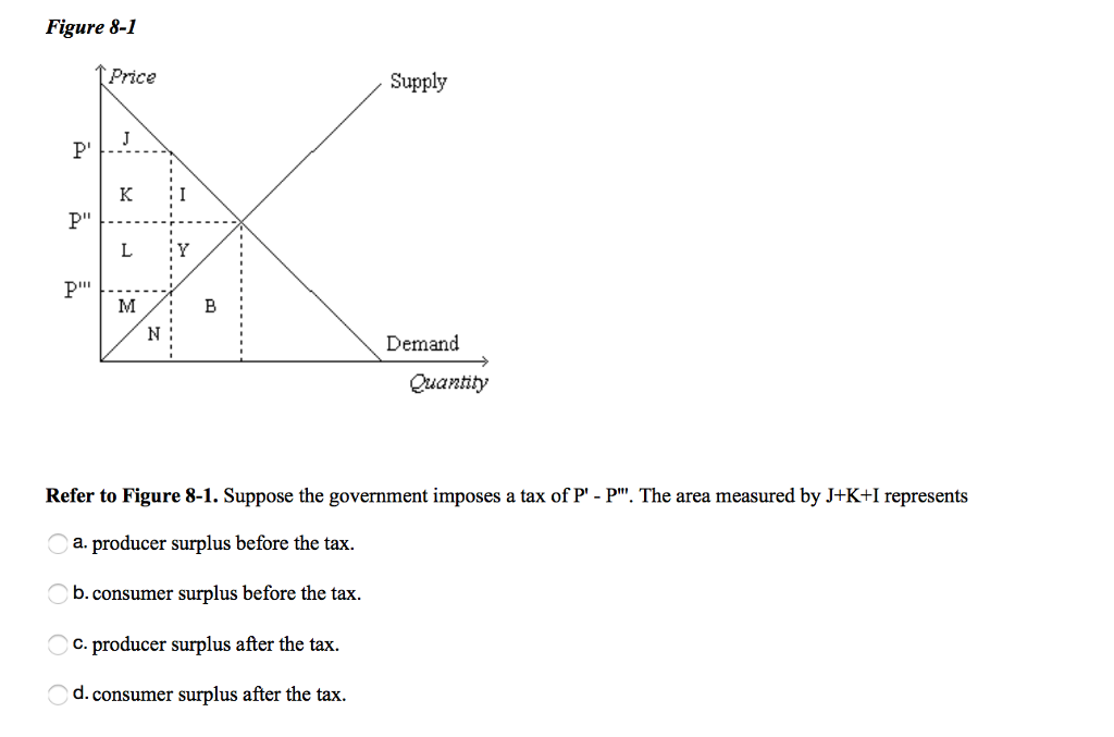 Solved Refer To Figure 8-1. Suppose The Government Imposes | Chegg.com