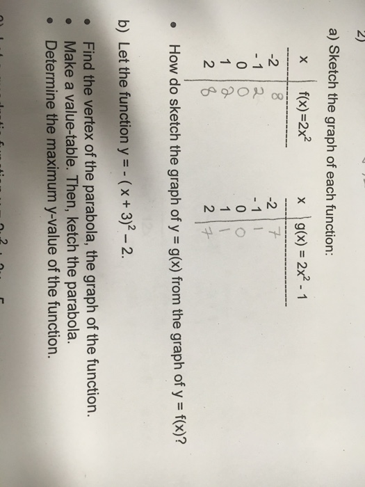 Solved Sketch The Graph Of Each Function How Do Sketch T