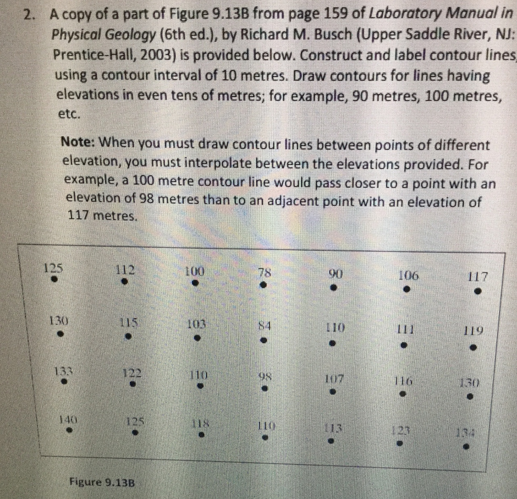 A copy of a part of Figure 9.13B from page 159 of