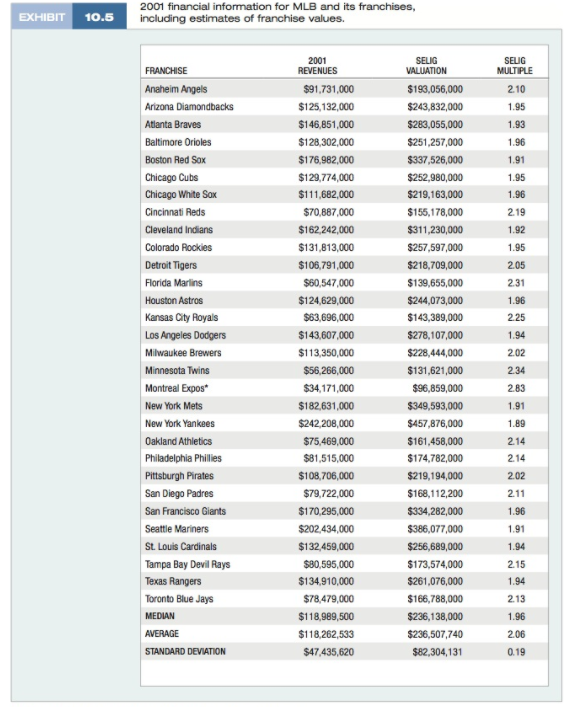 Why do financial services and F&B dominate MLB sponsorship? - iSportConnect