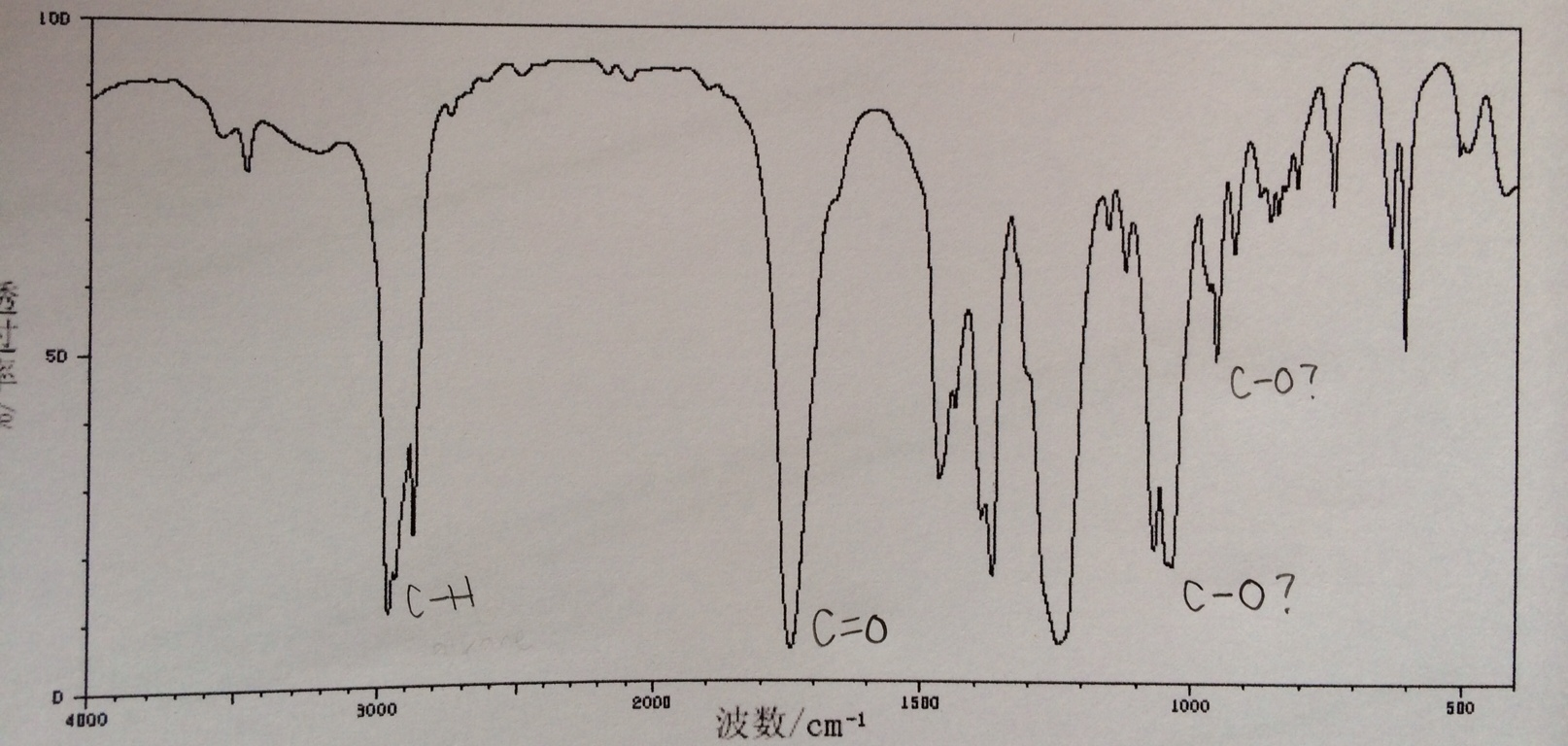 Solved I M Pretty Sure That I Synthesized Butyl Acetate Chegg Com