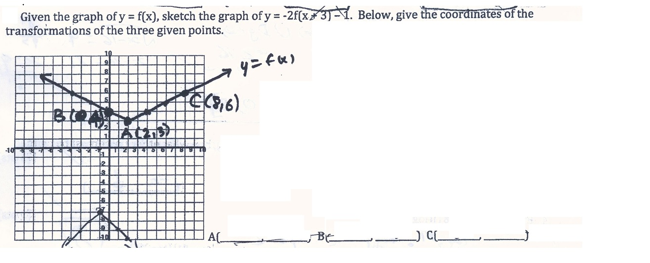 Solved Given The Graph Of Y F X Sketch The Graph Of Y Chegg Com