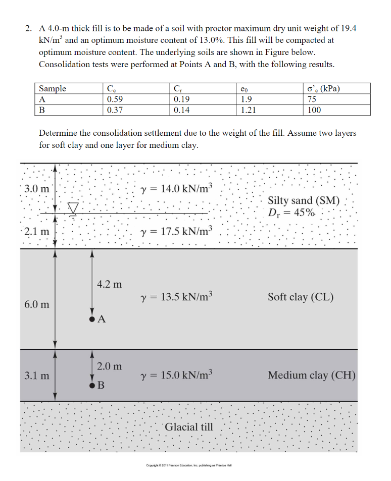 Solved: 2. A 4.0-m Thick Fill Is To Be Made Of A Soil With... | Chegg.com