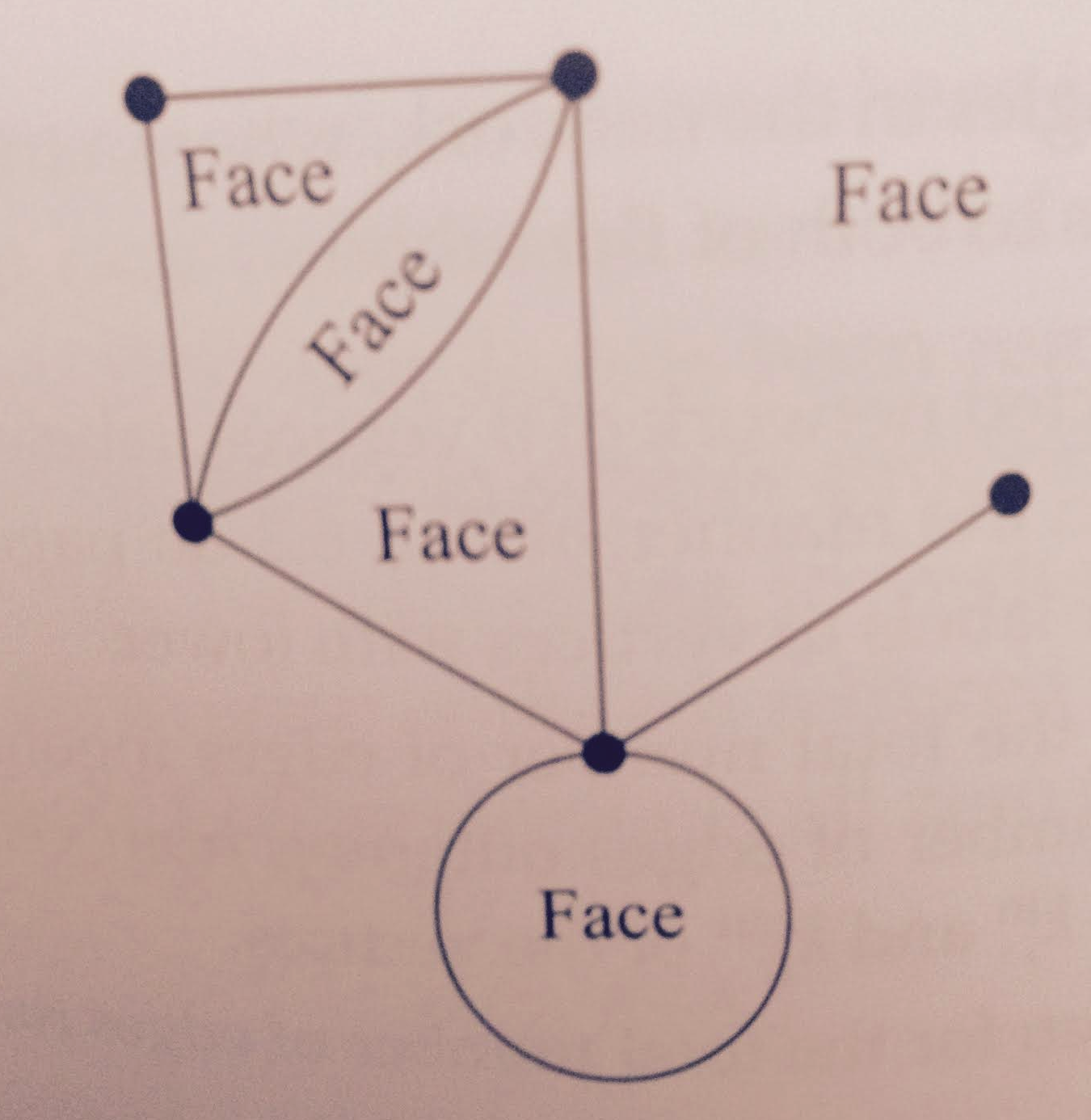 Consider a connected planar network with n&nb