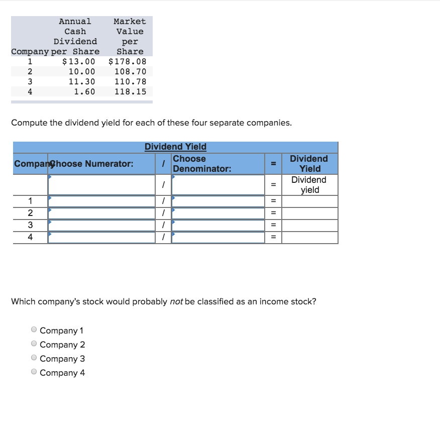 Solved Annual Cash Dividend Market Value Per Company Per Chegg Com