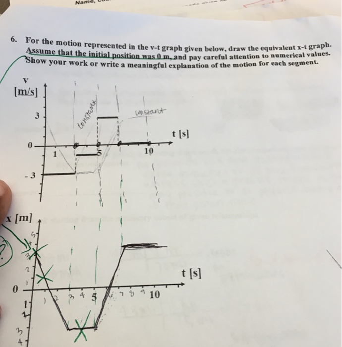 Solved For The Motion Represented In The V T Graph Given