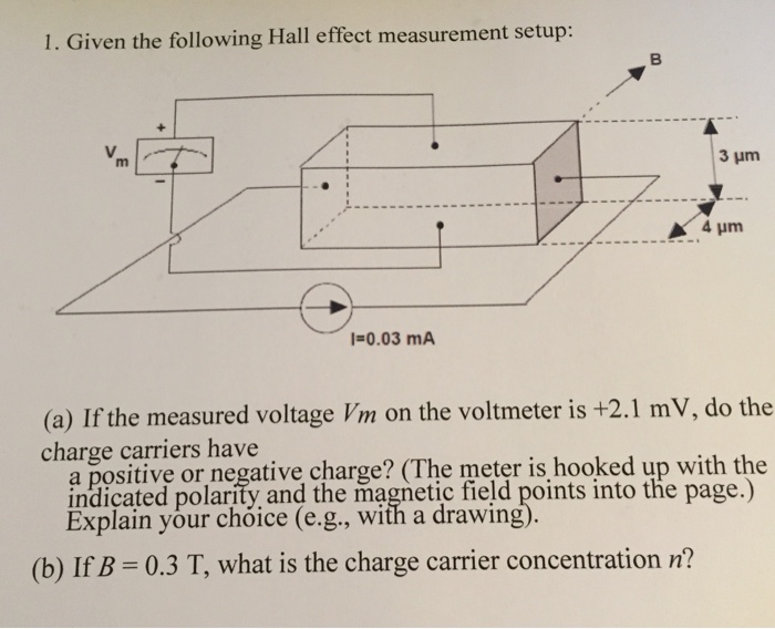 Solved Given The Following Hall Effect Measurement Setup Chegg Com