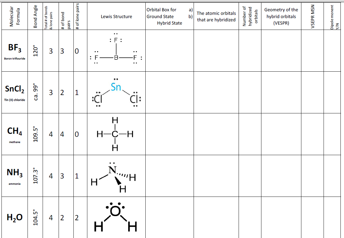hybridization chart with lone pairs
