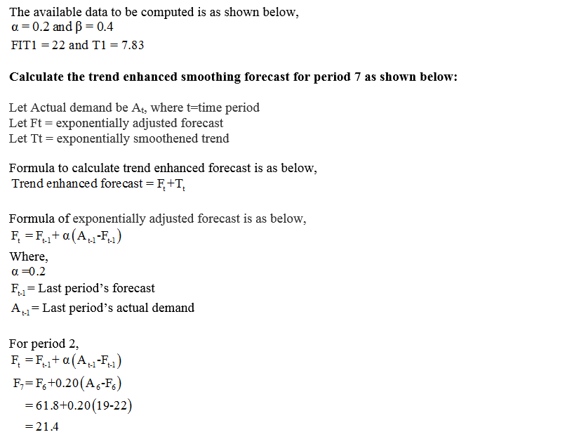 Question & Answer: Given the data shown below, use α = .2 and β = .4 to create a trend enhanced smoothing... 1