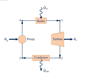 Solved: The Figure Below Gives The Schematic Of A Vapor Po... | Chegg.com