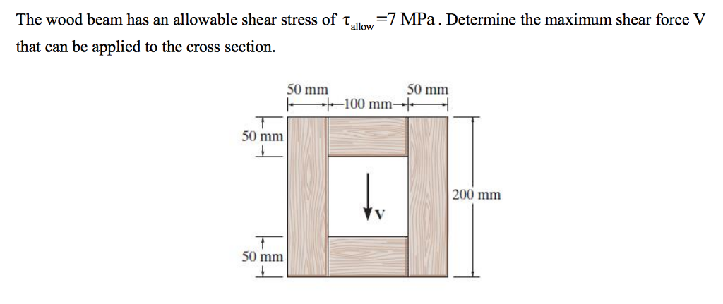 The Wood Beam Has An Allowable Shear Stress Of Chegg 