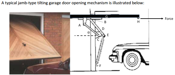 4 Plot The Locus Of All Points From Door Closed Chegg Com