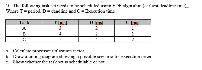 10. The following task set needs to be scheduled using EDF algorithm (earliest deadline first where T = period, D = deadline and C-Execution time Task C Ims a. Calculate processor utilization factor b. Draw a timing diagram showing a possible scenario for execution order. c. Show whether the task set is schedulable or not