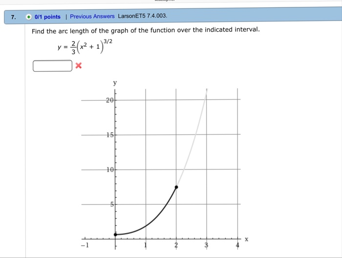 Solved Find The Arc Length Of The Graph Of The Function O Chegg Com