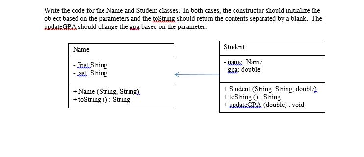 Write the code for the Name and Student classes. In both cases, the constructor should initialize the object based on the parameters and the toString should return the contents separated by a blank. The updateGRA should change the gpa based on the parameter. Name Student name: Name firstString last String pa: double + Student (String, String, double) +toString 0: String +updateGPA (double) void + Name (String, String) +t tostring O: String
