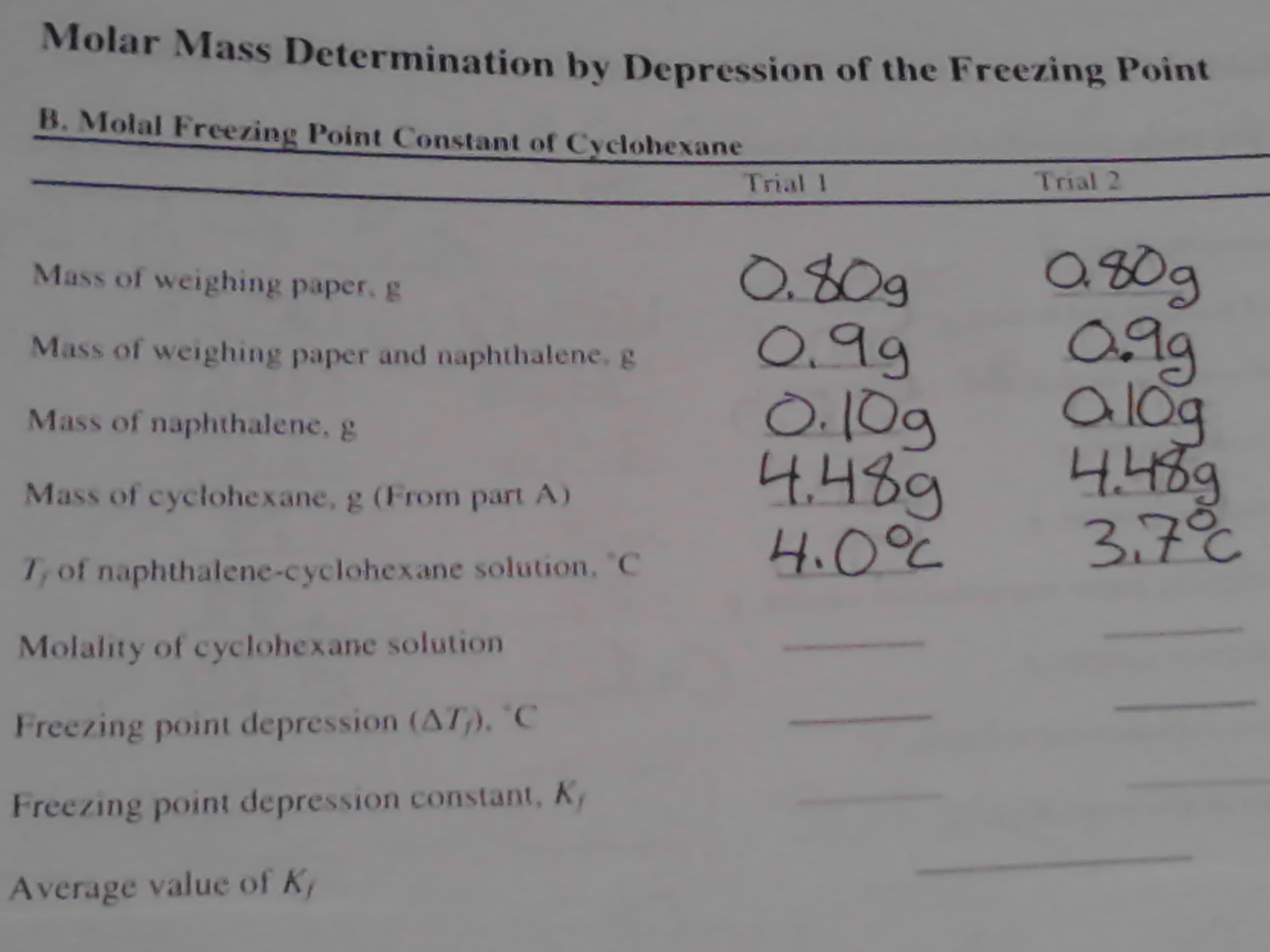 molar mass determination by depression molar mass determination by depression
