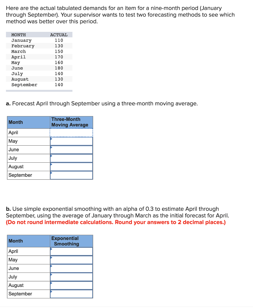 Here Are The Actual Tabulated Demands For An Item For Chegg 