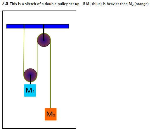 double pulley diagram index listing of wiring diagrams Double Action X534 Pulley Diagram double pulley diagram 10 cryptopotato co \\u2022