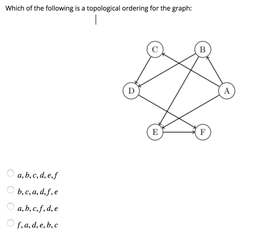 Which of the following is a topological ordering for the graph: a, b, c, d, e,f b, c, a, d,f,e a, b, c,f,d, e , a, d, e, b, C