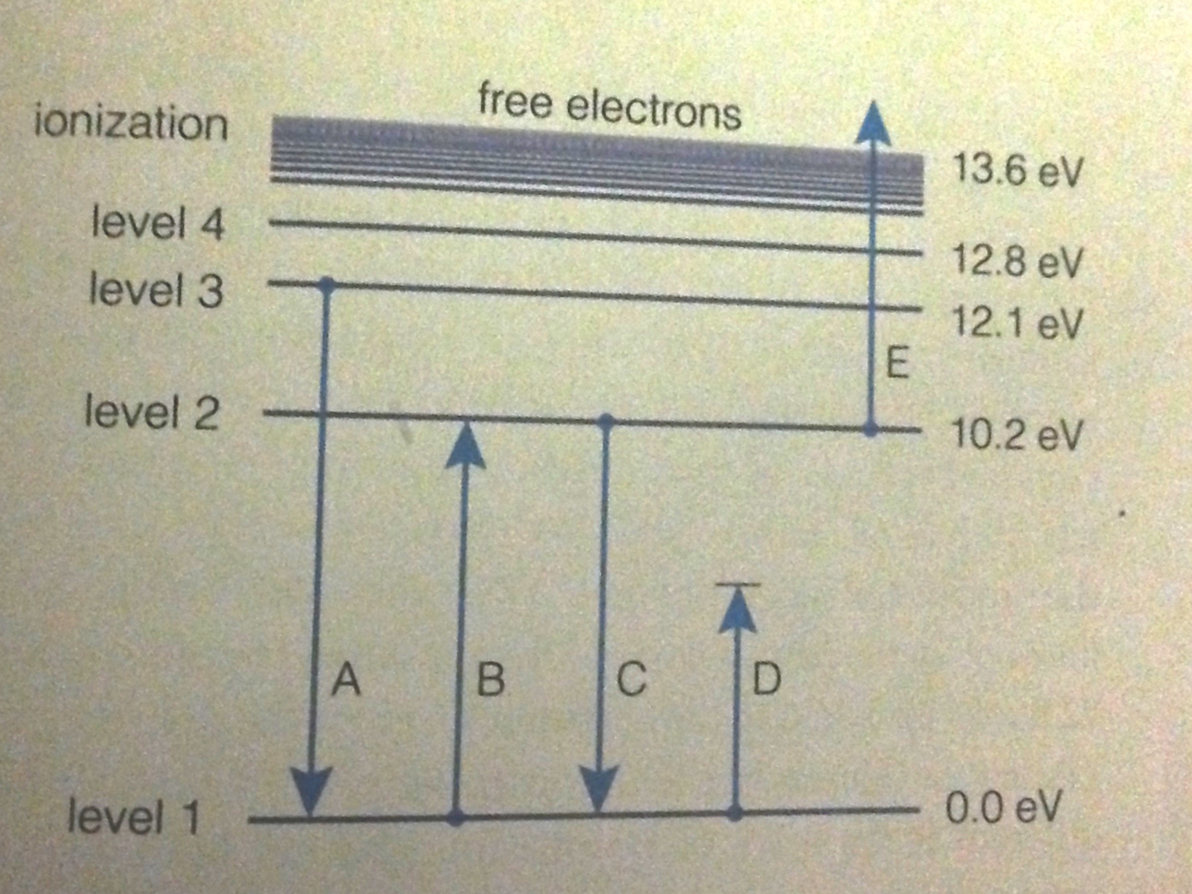 ... Astronomy Solved: The Level Transitions. Question--Energy