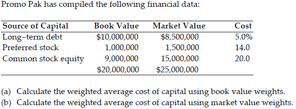 dat capital