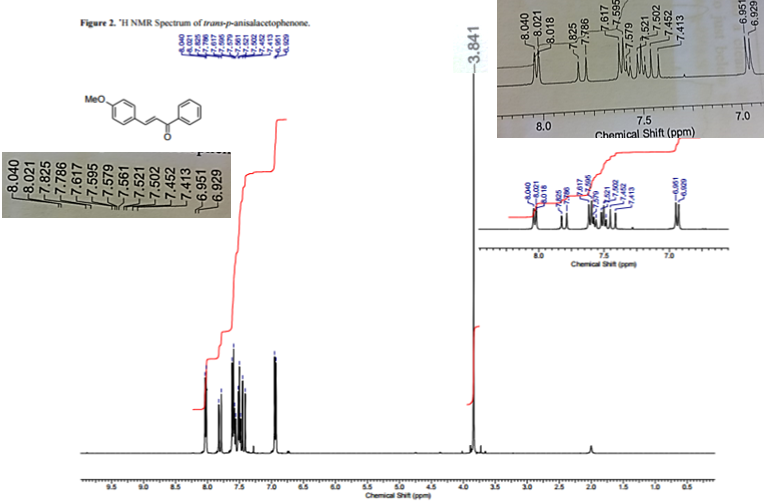 Solved This Is A 400mhz H Nmr Spectrum For Trans P Anisal Chegg Com