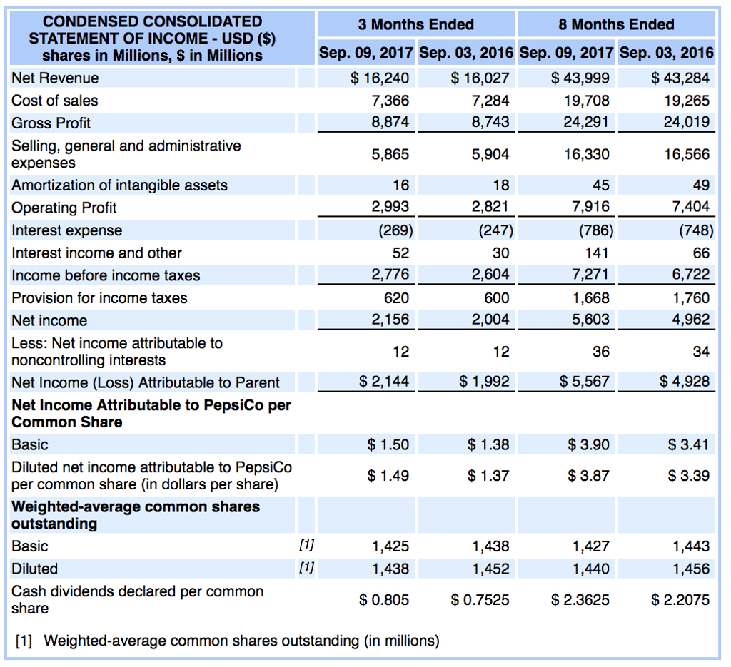 CONDENSED CONSOLIDATED BALANCE SHEET - USD ($) $ I  