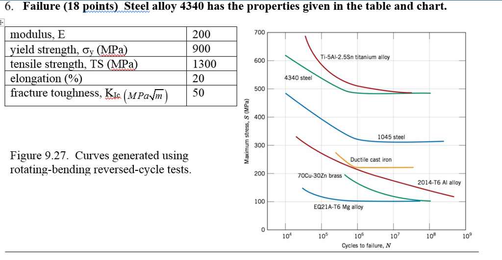 Steel Alloy Properties Chart