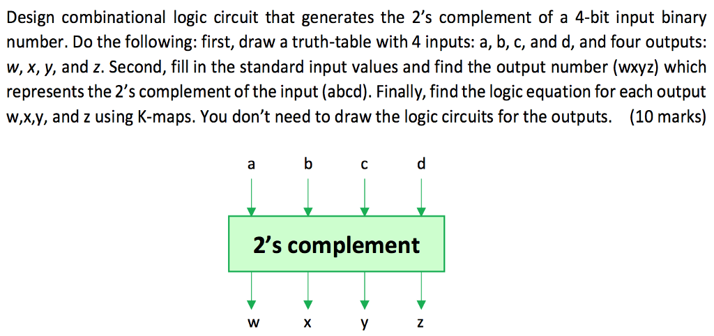 Solved  Design Combinational Logic Circuit That Generates