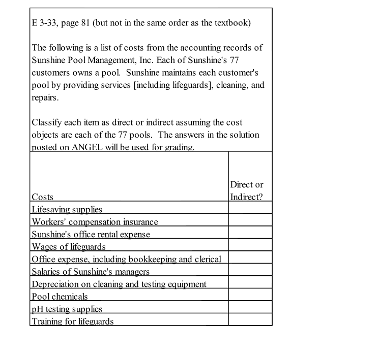 Repair/Replacement Costs - List, Page 197