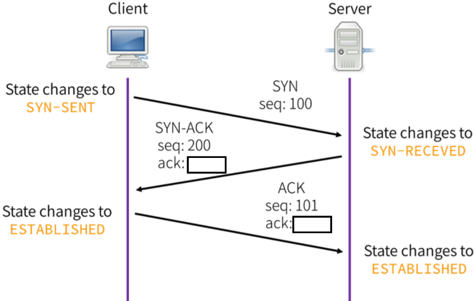 Solved: COMPUTER NETWORKS 3. Consider The TCP Connection E... | Chegg.com