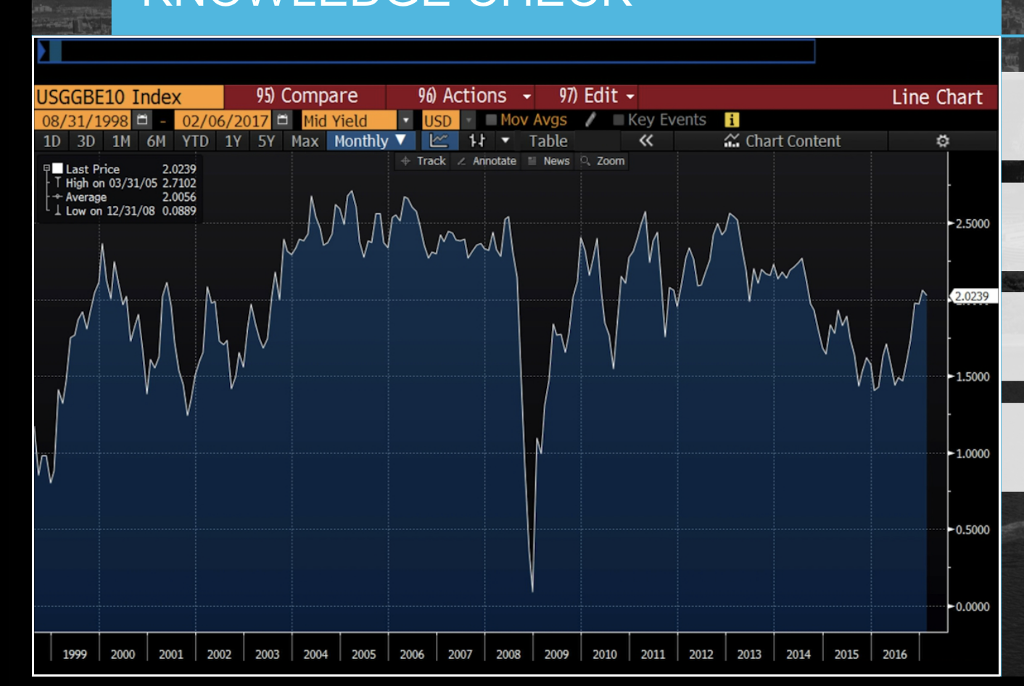 Solved Knowledge Check Here Is A Chart From The Ilbe Func Chegg Com