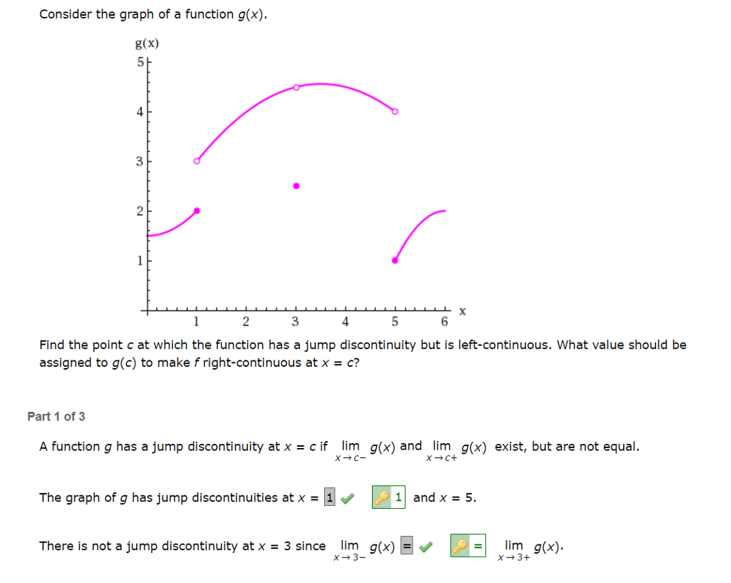 Solved Consider The Graph Of A Function G X Find The Po Chegg Com