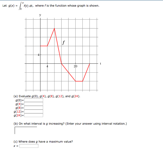 Solved Let G X Integrate F T Dt Between The Limits W Chegg Com