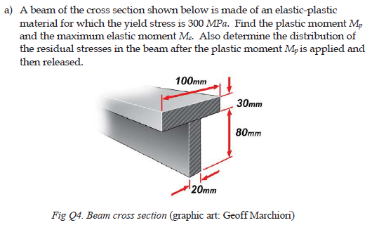 Solved A Beam Of The Cross Section Shown Below Is Made Of - 