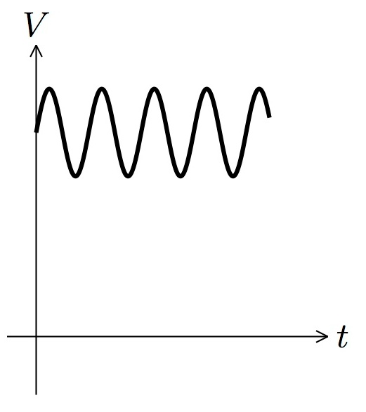 Using An Oscilloscope In The Power Analysis Of Switching Mode