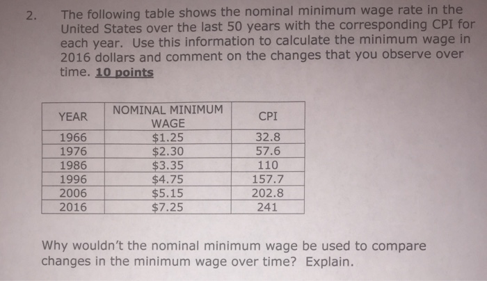 Solved The Following Table Shows The Nominal Minimum Wage